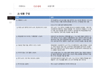 단행본 기획 세대 귀농희망자를 위한 멘토 서적 젊은 귀농스토리 파란 눈의 독립운동가 조지 쇼우-15