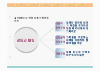 민족통일전선 운동-3
