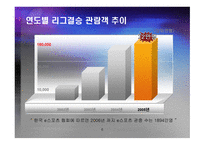 e스포츠팀 창단을 통한 신한 브랜드 가치 제고 방안-6