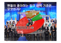 e스포츠팀 창단을 통한 신한 브랜드 가치 제고 방안-8