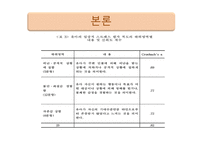 놀이미술활동 이유아의 일상적 스트레스 감소에 미치는 영향-10