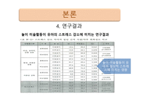 놀이미술활동 이유아의 일상적 스트레스 감소에 미치는 영향-15
