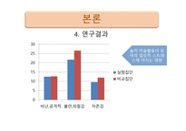 놀이미술활동 이유아의 일상적 스트레스 감소에 미치는 영향-16