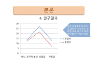 놀이미술활동 이유아의 일상적 스트레스 감소에 미치는 영향-18