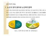 노인의 정치참여와 권익운동-3