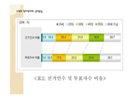 노인의 정치참여와 권익운동-4