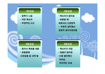스포츠심리상담사의 이해-12