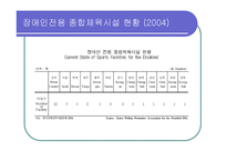 재활스포츠 Rehabilitation Sport-18