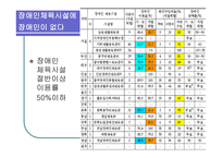재활스포츠 Rehabilitation Sport-19