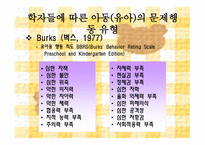 유아 문제행동의 유형 및 원인보고서-8