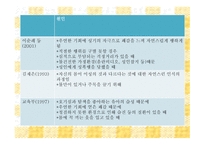 유아 문제행동의 유형 및 원인보고서-20