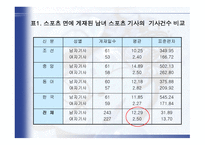 스포츠와 여성 SportsGenderandSocialrelations-17