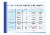 스포츠와 여성 SportsGenderandSocialrelations-18