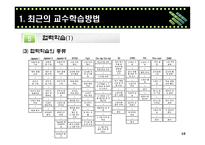 교수학습방법과 eLearning-10