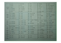 스포츠 활동의 범위와 종류-3