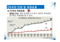 미국의 언론인종 차별과 인권 및 여권운동 보고서-10