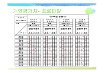 음악영역에서의 예술경험-14