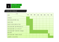 현장실습 저소득층 노인의 정서적 지원을 위한 미술치료프로그램-7
