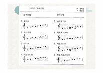 중세음악의 이해-7