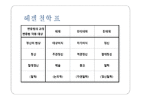 독일 관념론 헤겔 예술론 미학강의를 중심으로-3