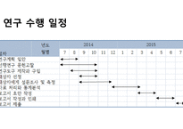 발목펌프 운동 이임상 실습 중 인간호 대학생의 하지부종 및 하지 통증에 미치는 효과-18