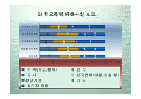 자녀 안심하고 학교 보내기 운동-12