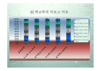 자녀 안심하고 학교 보내기 운동-13