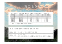 한국사회 스포츠 붐 그리고 정치-7