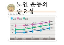 노인스포츠케어 산업-4