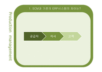 SCM 개선을 통한 HUFS야구점퍼 보급률 향상-3