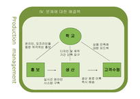 SCM 개선을 통한 HUFS야구점퍼 보급률 향상-14