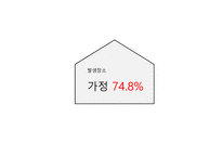 운동과 건강 응급처치-17
