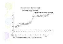 운동 레포트-4
