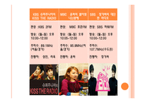 방송 모니터링 라디오 음악프로그램 조사분석-4