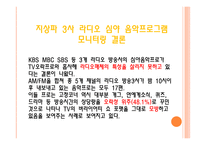 방송 모니터링 라디오 음악프로그램 조사분석-17