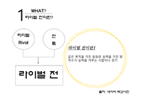 라이벌전의 재미와 감동을 통한 스포츠산업의 미래-6