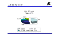 겨울 스포츠 스키와 무릎 부상-4