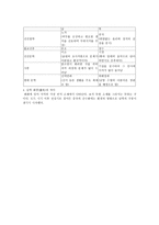 중국문학·예술의 지역 차이-2