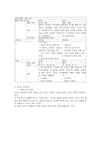 중국문학·예술의 지역 차이-3