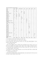 중국문학·예술의 지역 차이-4