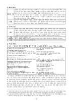 초허김동명민족시인의행동 예술-4