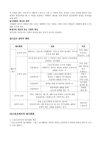 스포츠와 사회화1-3