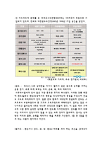 일본의 스포츠 레포트-7