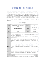 초등학교 고학년 미술과 활동계획안 고갱 작품을 통한 나만의 퍼즐 만들기-1