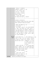 초등학교 고학년 미술과 활동계획안 고갱 작품을 통한 나만의 퍼즐 만들기-4