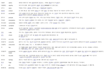 음악 개념 보고서-3
