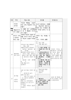 아동미술 발달단계1-6