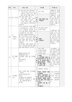 아동미술 발달단계1-9