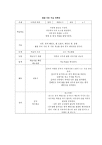 일일 아동미술 계획안 나뭇결 탁본 시멘트 블록 분필그림 산타 집 만들기-1