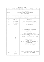 일일 아동미술 계획안 나뭇결 탁본 시멘트 블록 분필그림 산타 집 만들기-2